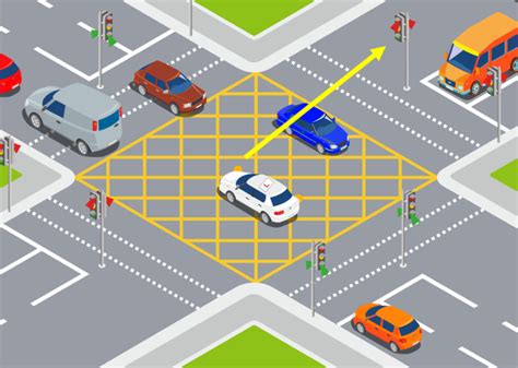 box junction turning left|box junction rules left turn.